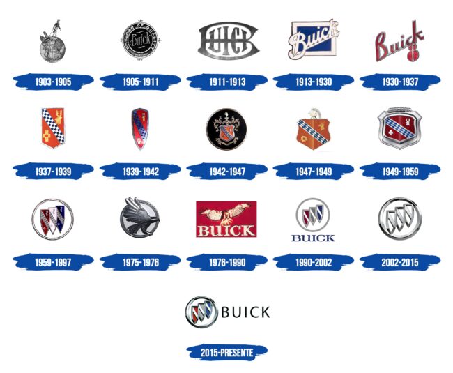 Buick Logo Historia
