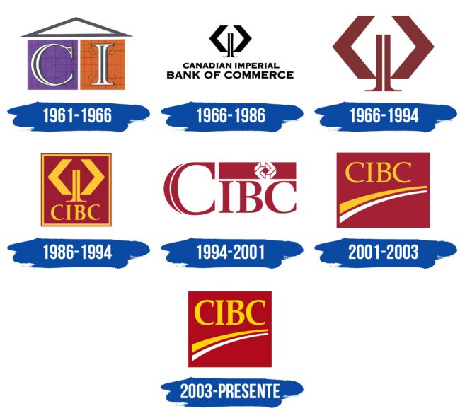 CIBC Logo Historia CIBC Logo Historia