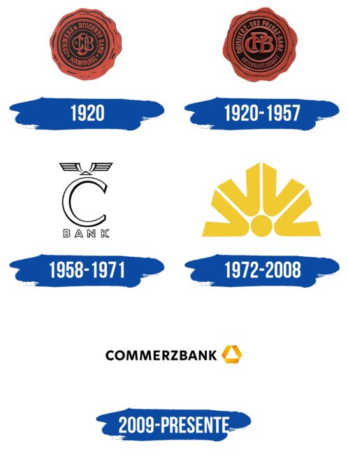 Commerzbank Logo Historia