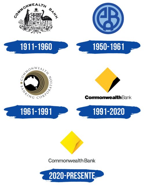 Commonwealth Bank Logo Historia