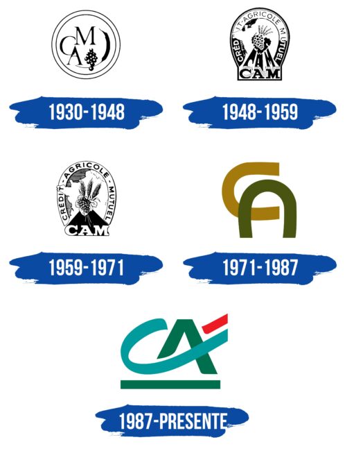 Crédit Agricole Logo Historia