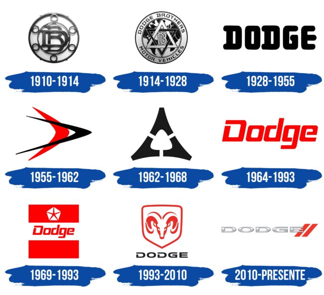 Dodge Logo Historia