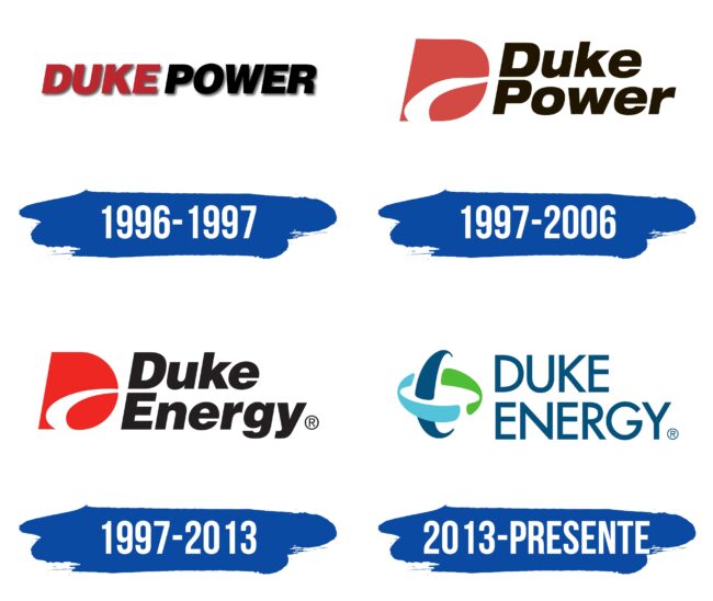 Duke Energy Logo Historia