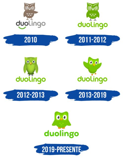 Duolingo Logo Historia