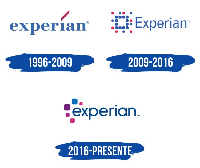 Experian Logo Historia