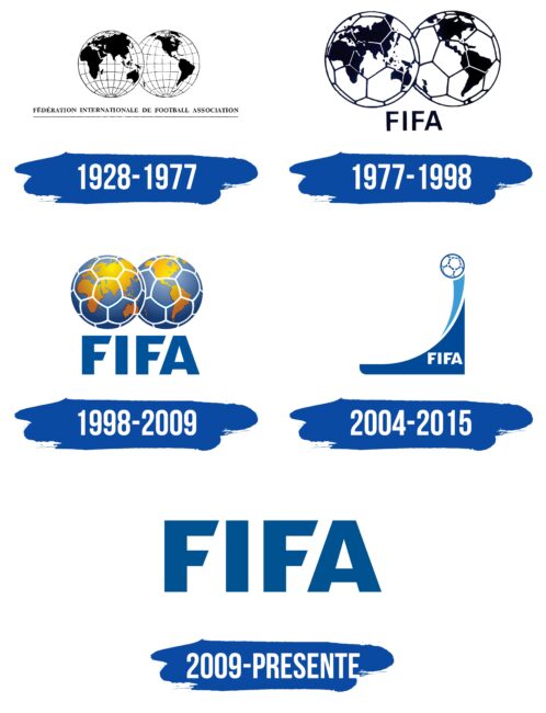 FIFA Logo Historia