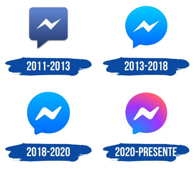 Facebook Messenger Logo Historia
