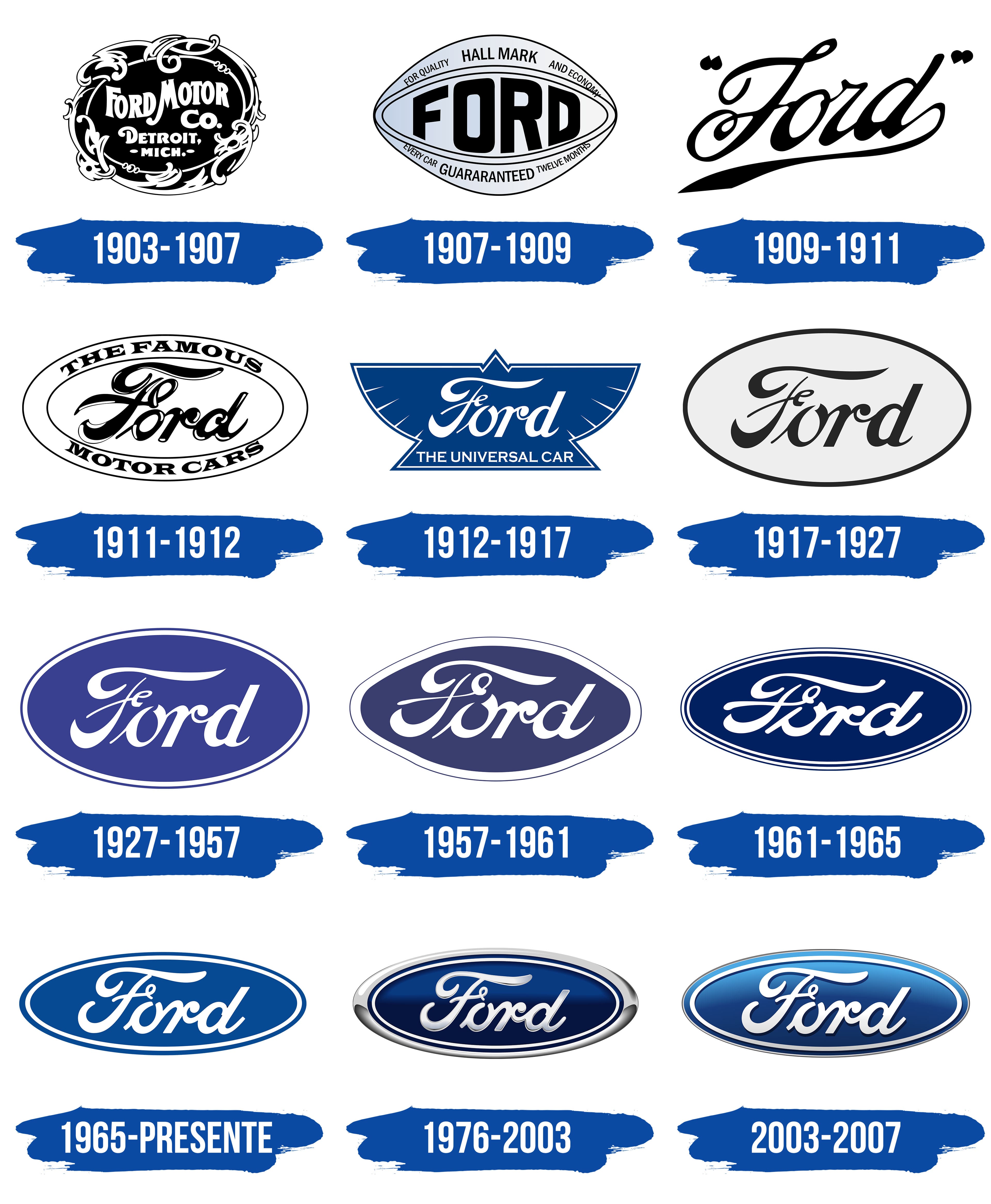 Ford Logo y símbolo, significado, historia, PNG, marca
