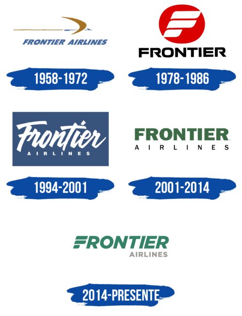 Frontier Airlines Logo Historia
