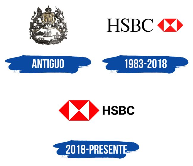 HSBC Logo Historia