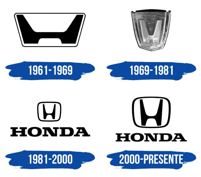 Honda Logo Historia