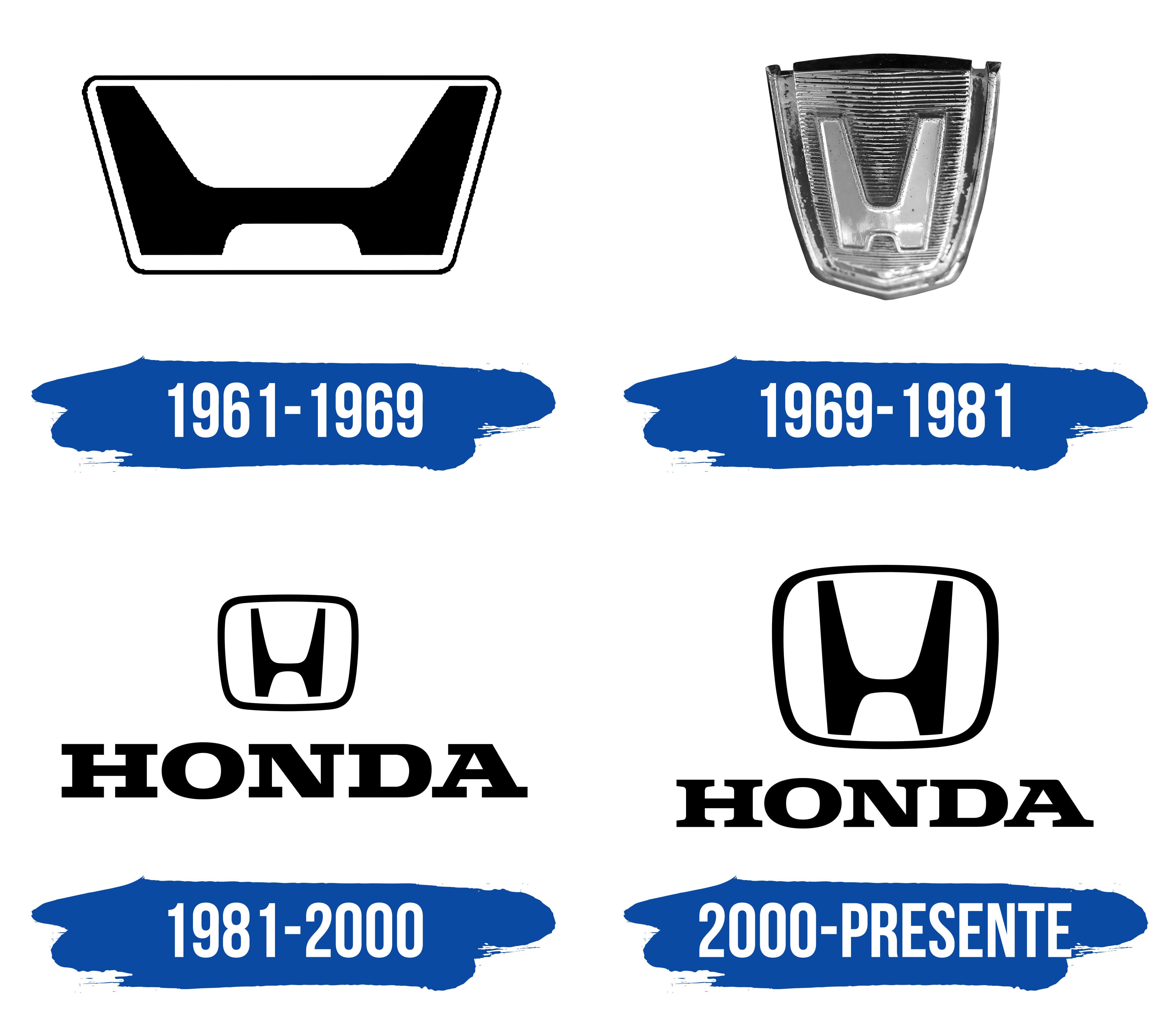 Honda Logo y símbolo, significado, historia, PNG, marca
