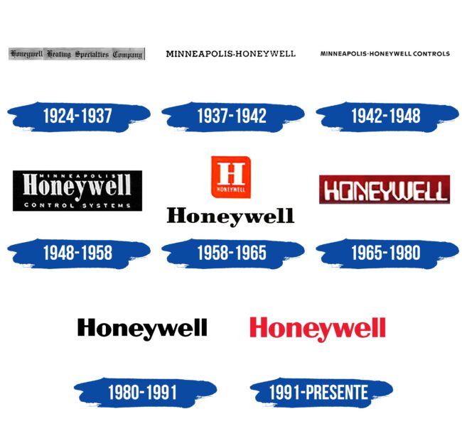 Honeywell Logo Historia