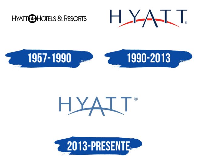 Hyatt Logo Historia