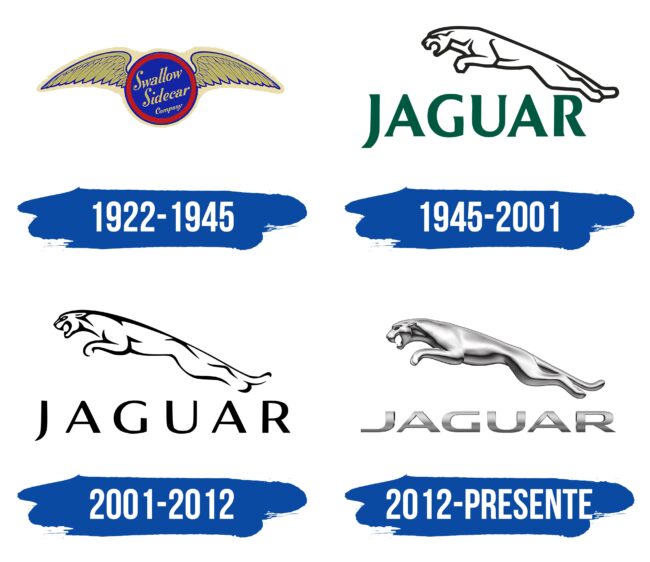 Jaguar Logo Historia