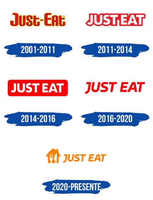 Just Eat Logo Historia