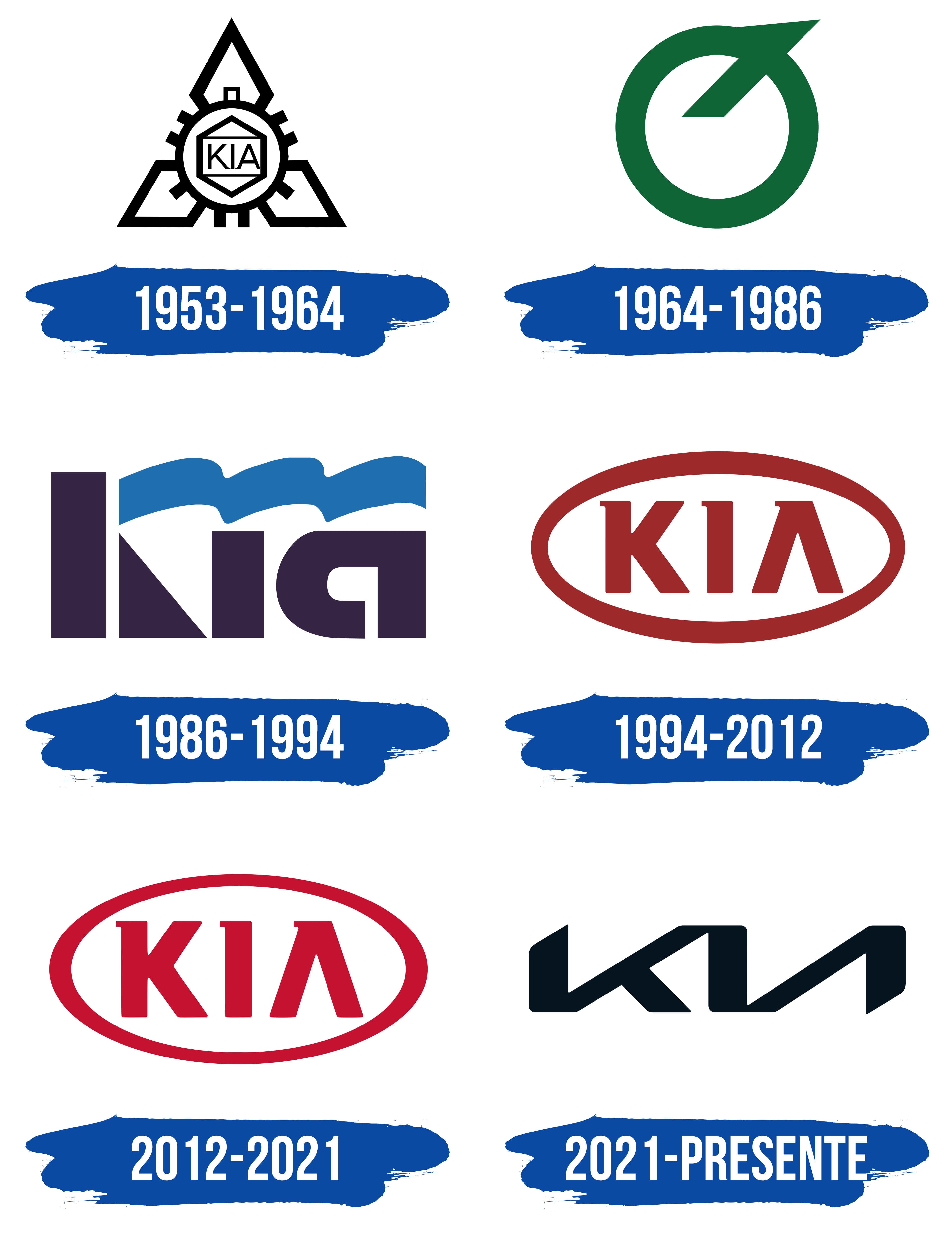 Arriba más de 74 evolucion logo kia mejor - netgroup.edu.vn
