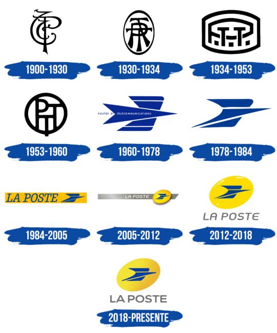 La Poste Logo Historia
