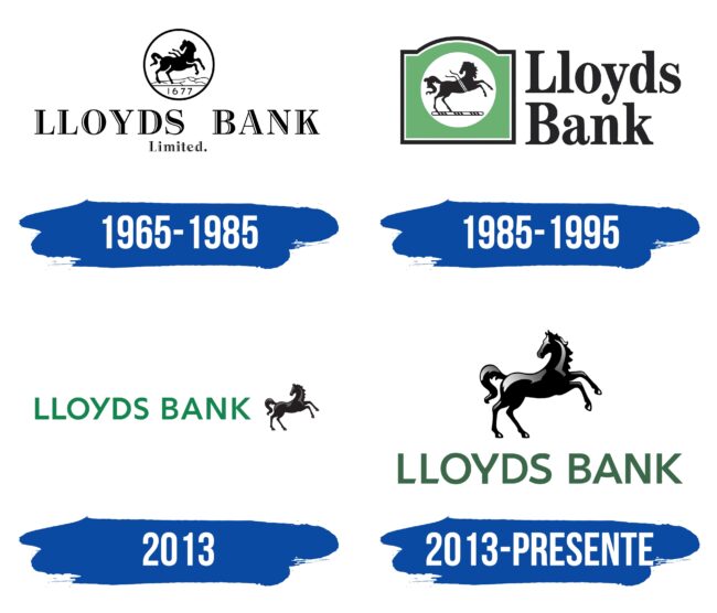 Lloyds Bank Logo Historia