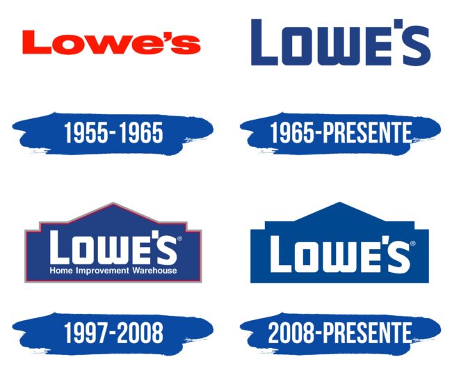 Lowe’s Logo Historia