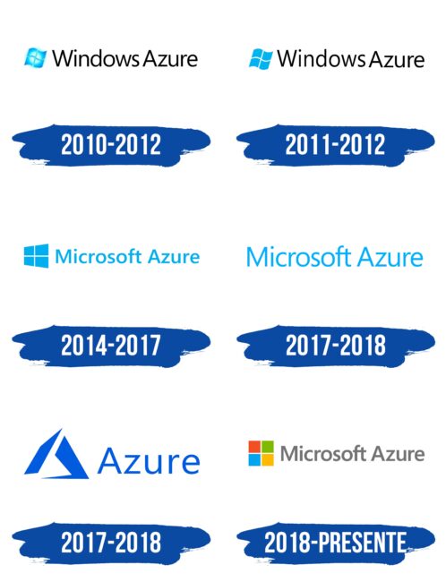 Microsoft Azure Logo Historia Microsoft Azure Logo Historia