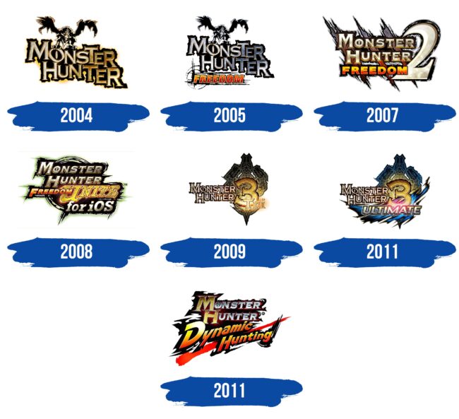 Monster Hunter Logo Historia