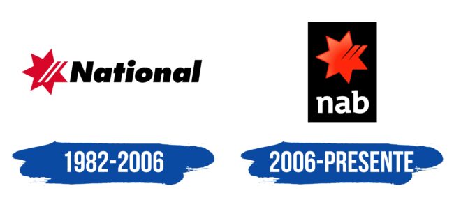 NAB Logo Historia