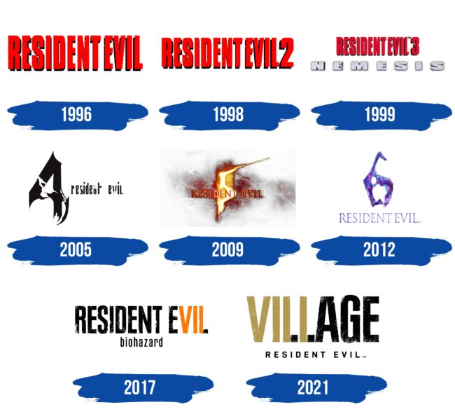 Resident Evil Logo Historia