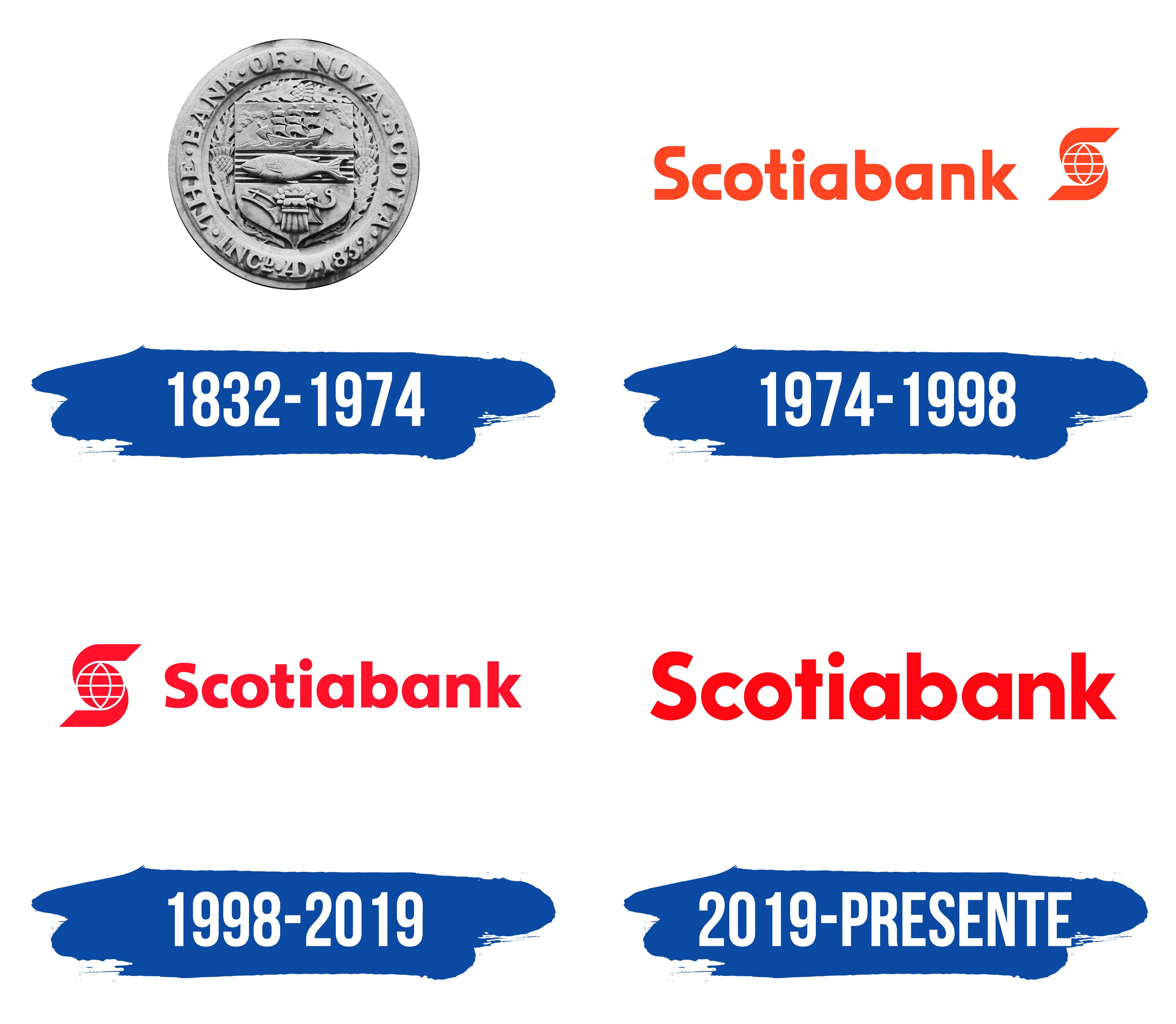 scotiabank-logo-y-s-mbolo-significado-historia-png-marca