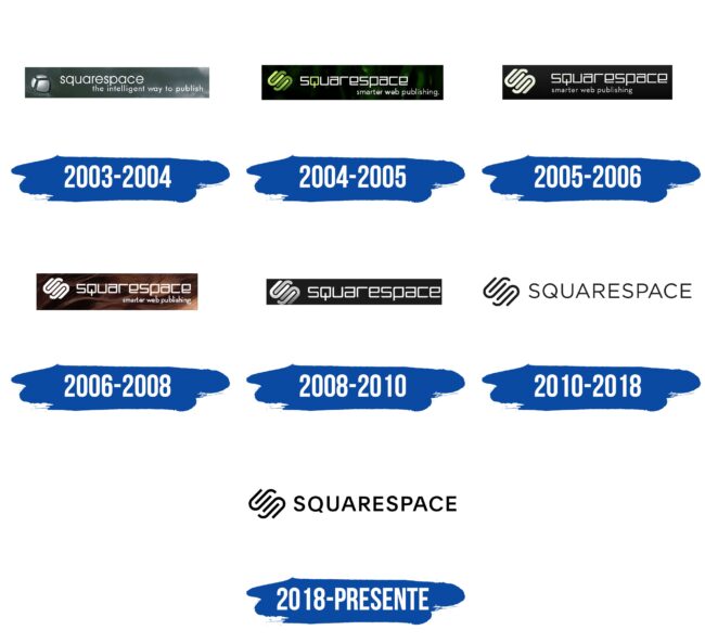 Squarespace Logo Historia
