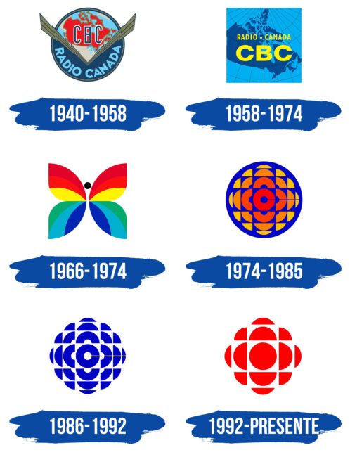 CBC Logo Historia