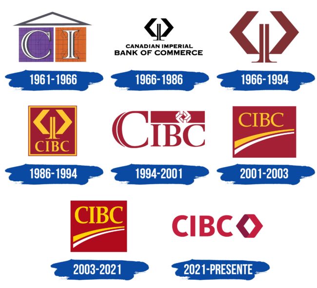 CIBC Logo Historia