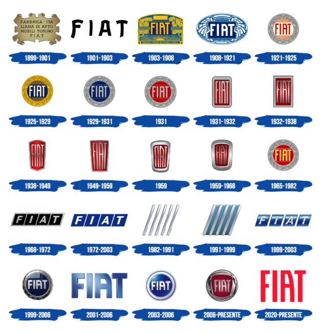 FIAT Logo Historia