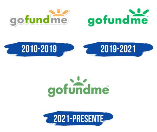 GoFundMe Logo Historia