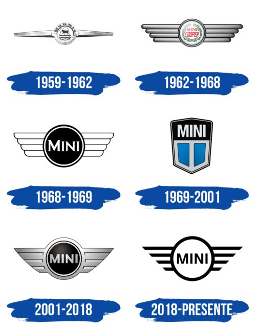 Mini Logo Historia