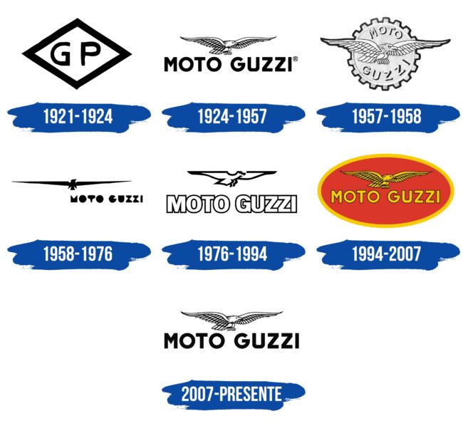 Moto Guzzi Logo Historia