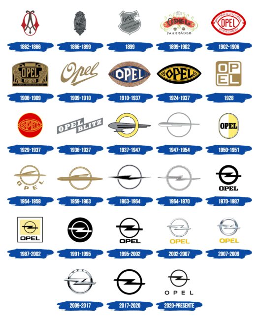 Opel Logo Historia
