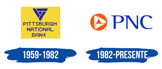 PNC Logo Historia