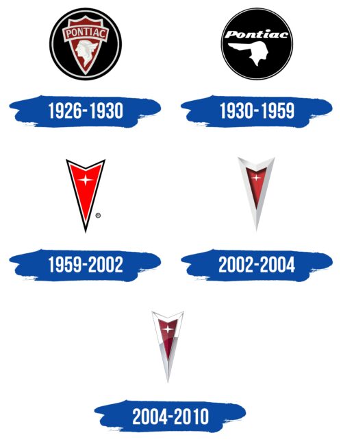 Pontiac Logo Historia
