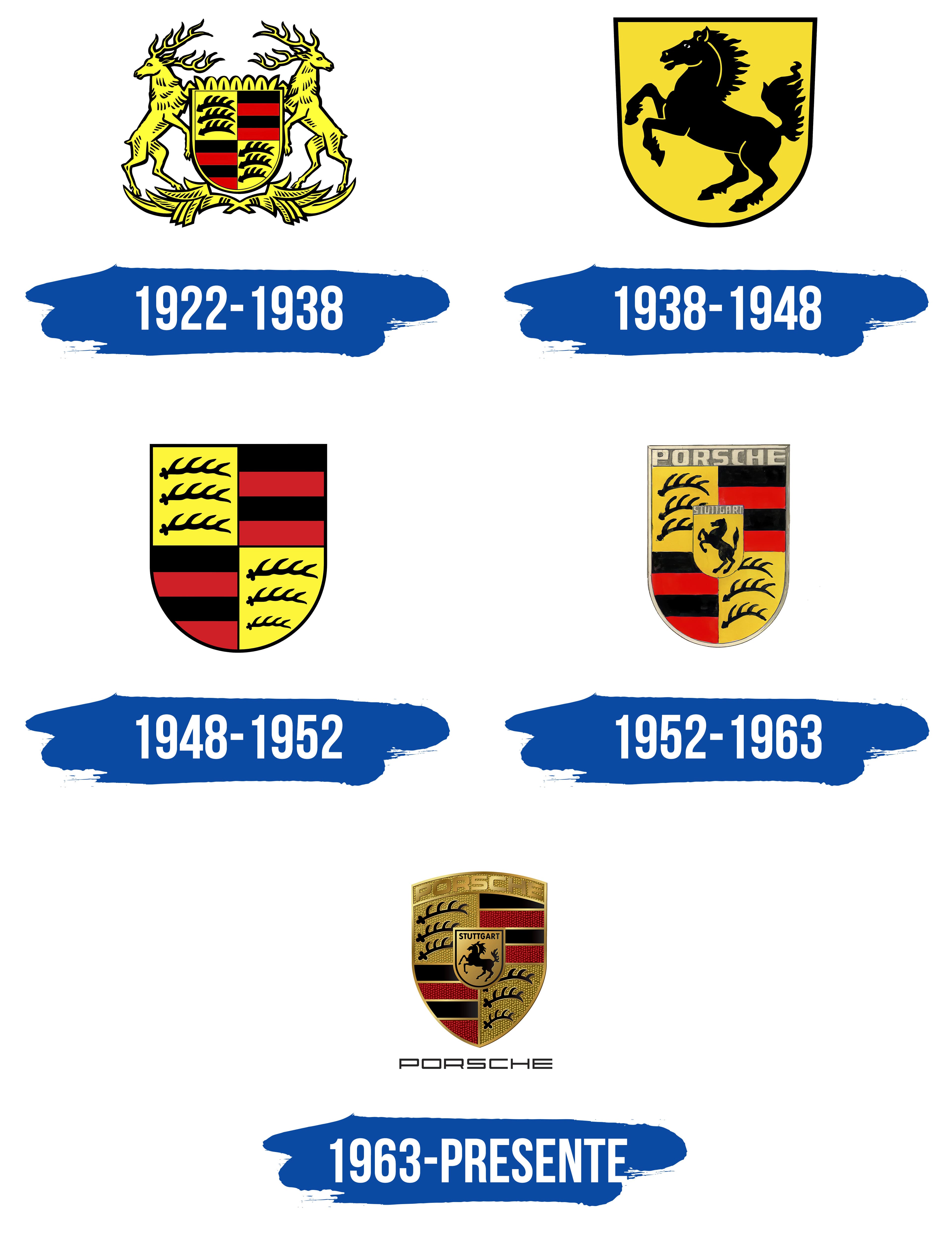 Porsche Logo y símbolo, significado, historia, PNG, marca