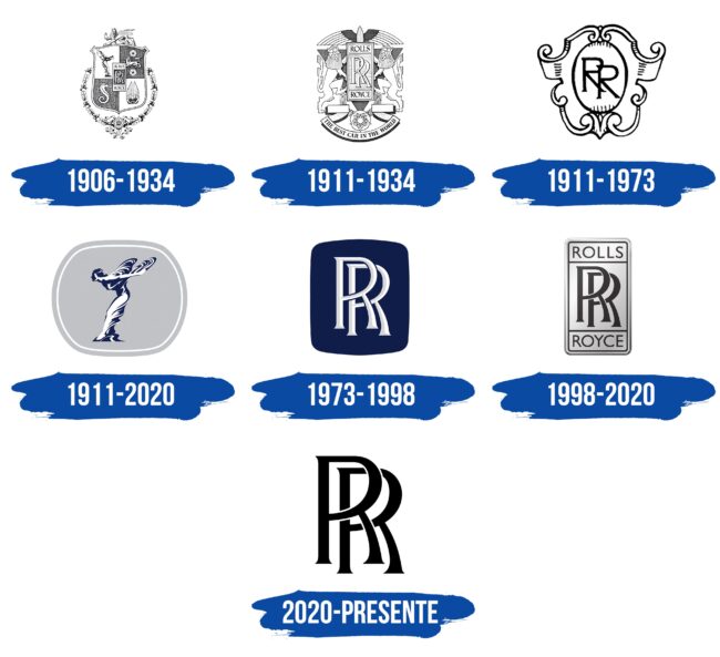 Rolls-Royce Logo Historia