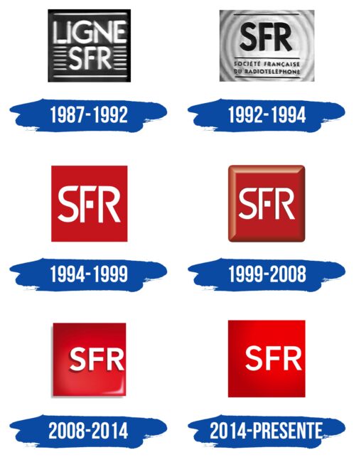 SFR Logo Historia