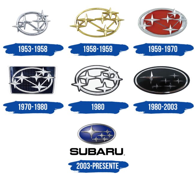 Subaru Logo Historia