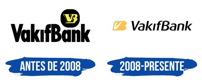 VakifBank Logo Historia