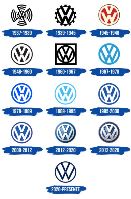 Volkswagen Logo Historia