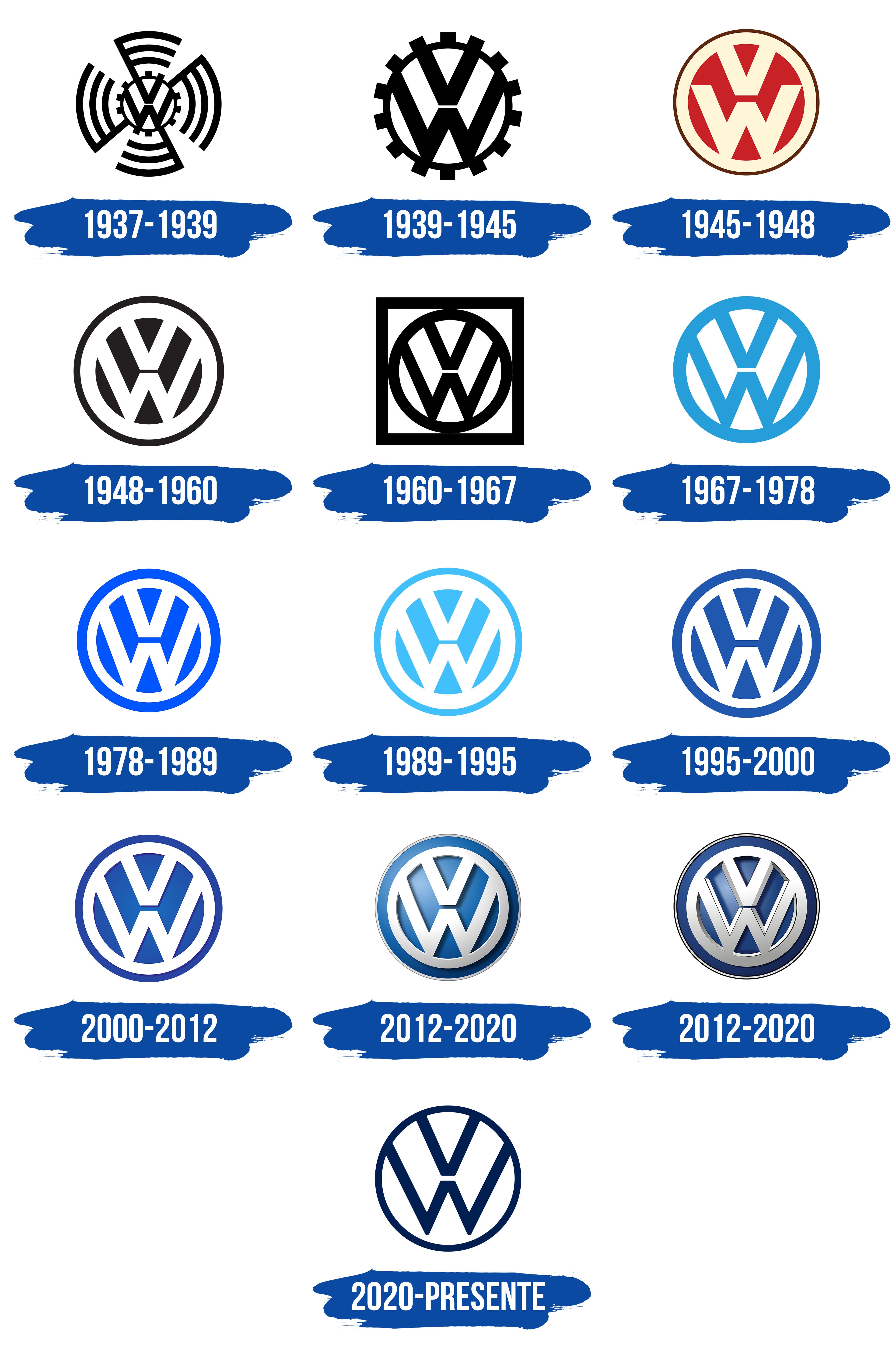 Repasamos la historia de Volkswagen, a través de sus logos