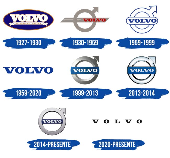 Volvo Logo Historia