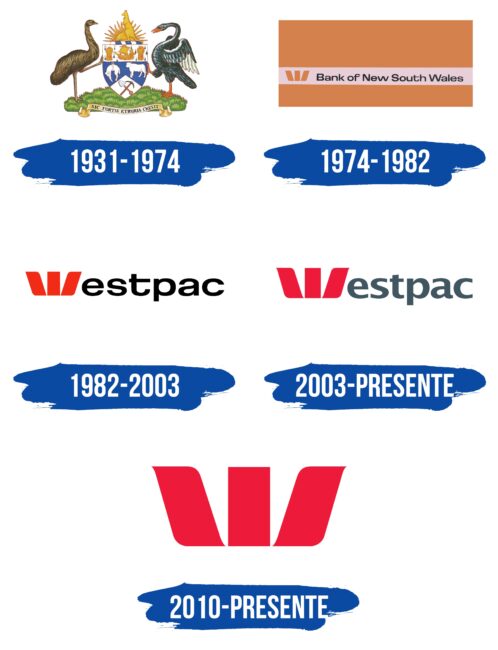 Westpac Logo Historia