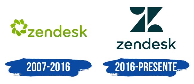Zendesk Logo Historia
