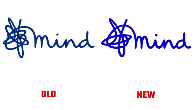 Mind antiguo y nuevo logotipo (historia)